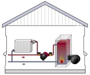 Газовая система отопления частного дома